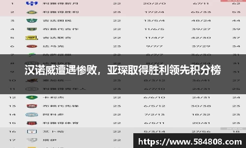 汉诺威遭遇惨败，亚琛取得胜利领先积分榜