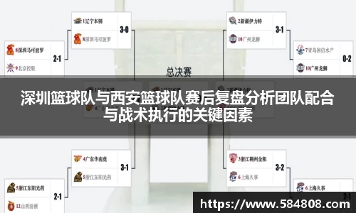 深圳篮球队与西安篮球队赛后复盘分析团队配合与战术执行的关键因素